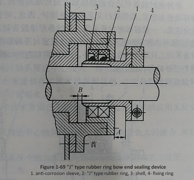 Figure 1-69 J type rubber ring bow end sealing device.jpg